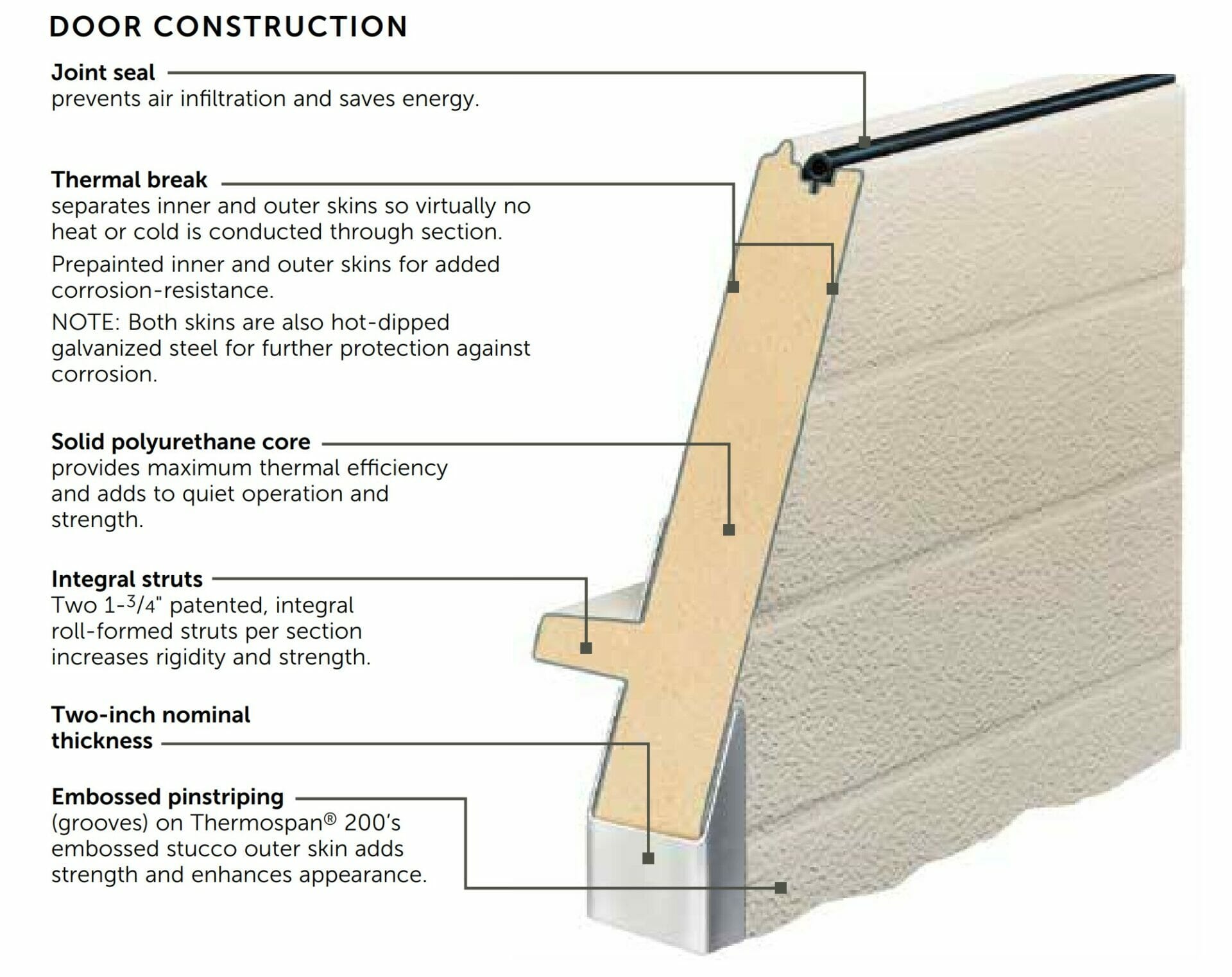 Commercial sectional door panel construction example