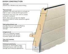 Insulated Sectional Door Construction