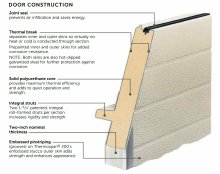 Insulated Sectional Door Construction