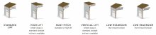 Track Selection Guide Sectional Doors